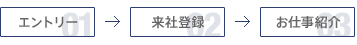 3つのステップ