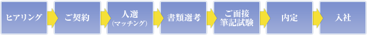�t���[�`���[�g