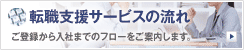 転職支援サービスの流れ