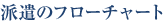 �h���̃t���[�`���[�g