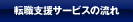 �]�E�x���T�[�r�X�̗���