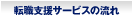 �]�E�x���T�[�r�X�̗���