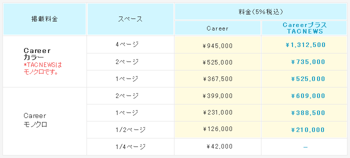 ※広告制作費・説明会参加（または求人情報サイト「TACキャリアナビ」ベーシックプラン〈4週間〉掲載）費用も含まれています。