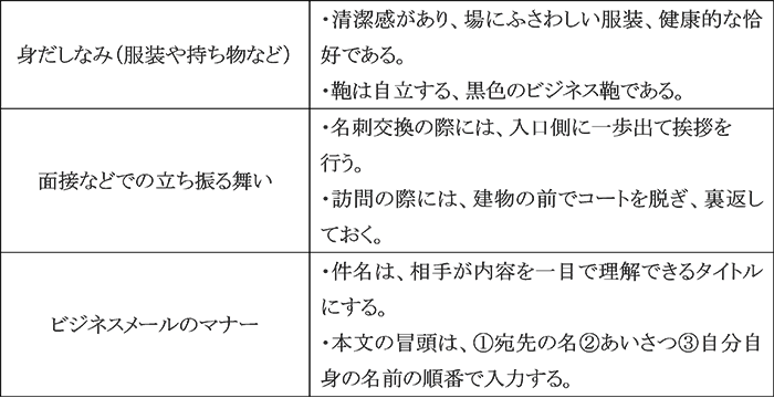 ③	社会人マナーの習得