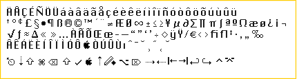 図：機種依存文字（Macintosh特有の文字（半角））