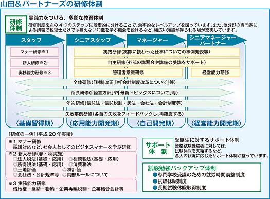 Rcp[gi[Y̌C̐