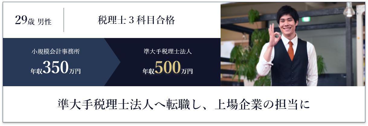 準大手税理士法人へ転職し、上場企業の担当に